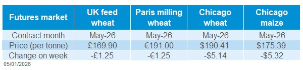 Grain futures 05 01 2026 72.jpg